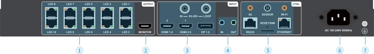 Huidu HD-VP10 — bağlantı noktaları (resmi görsel)